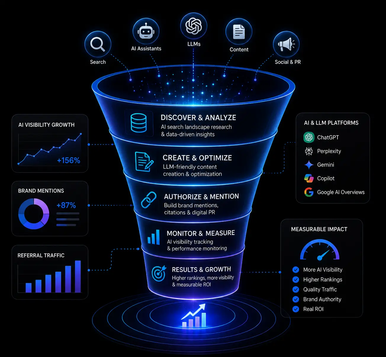 GEO & AI SEO Services