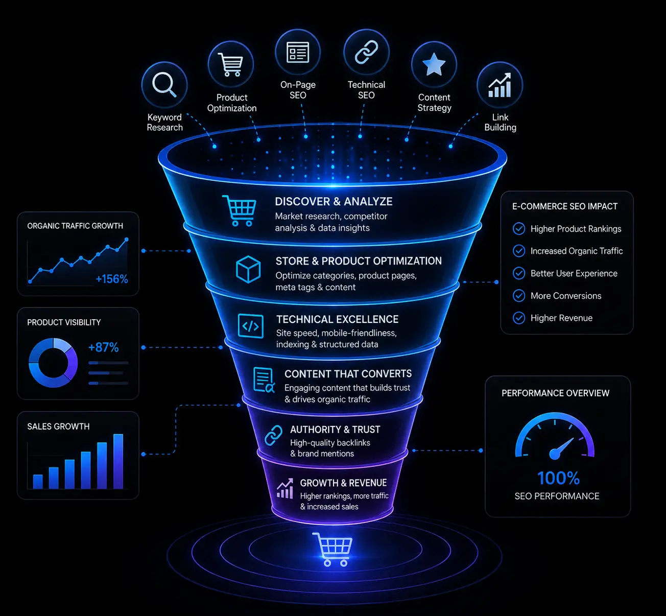 E-Commerce SEO