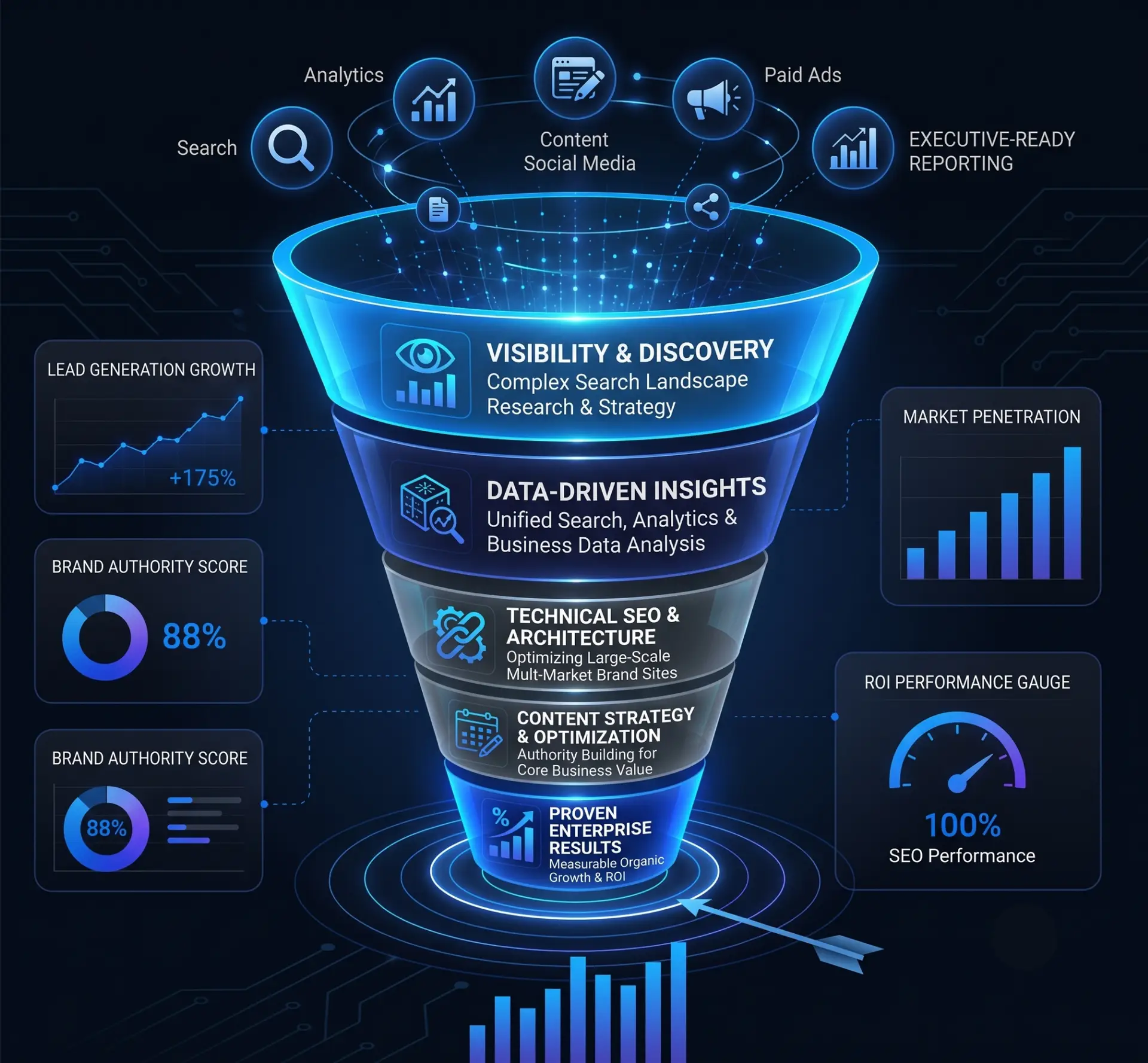 Enterprise SEO
