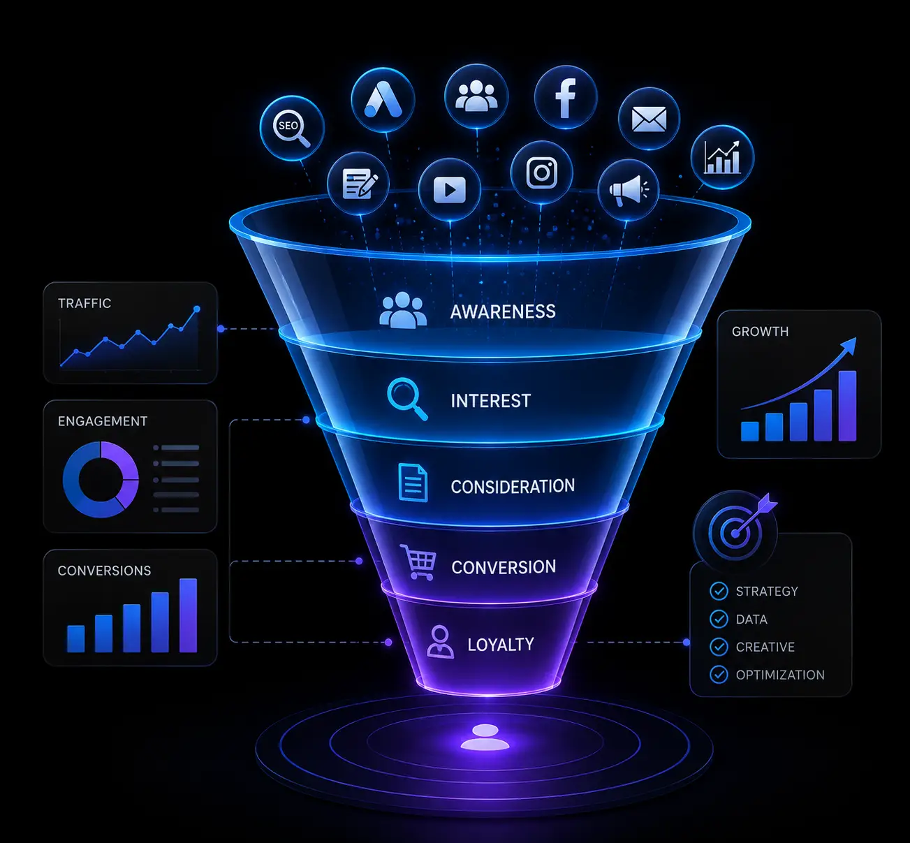AI Digital Marketing Funnel