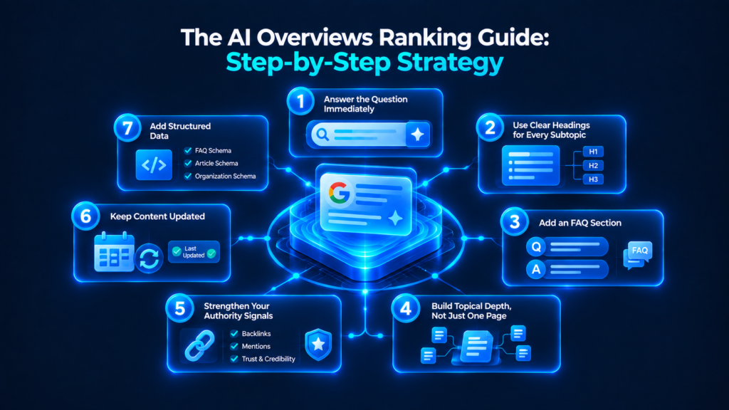 how-to-rank-in-ai-overviews/
